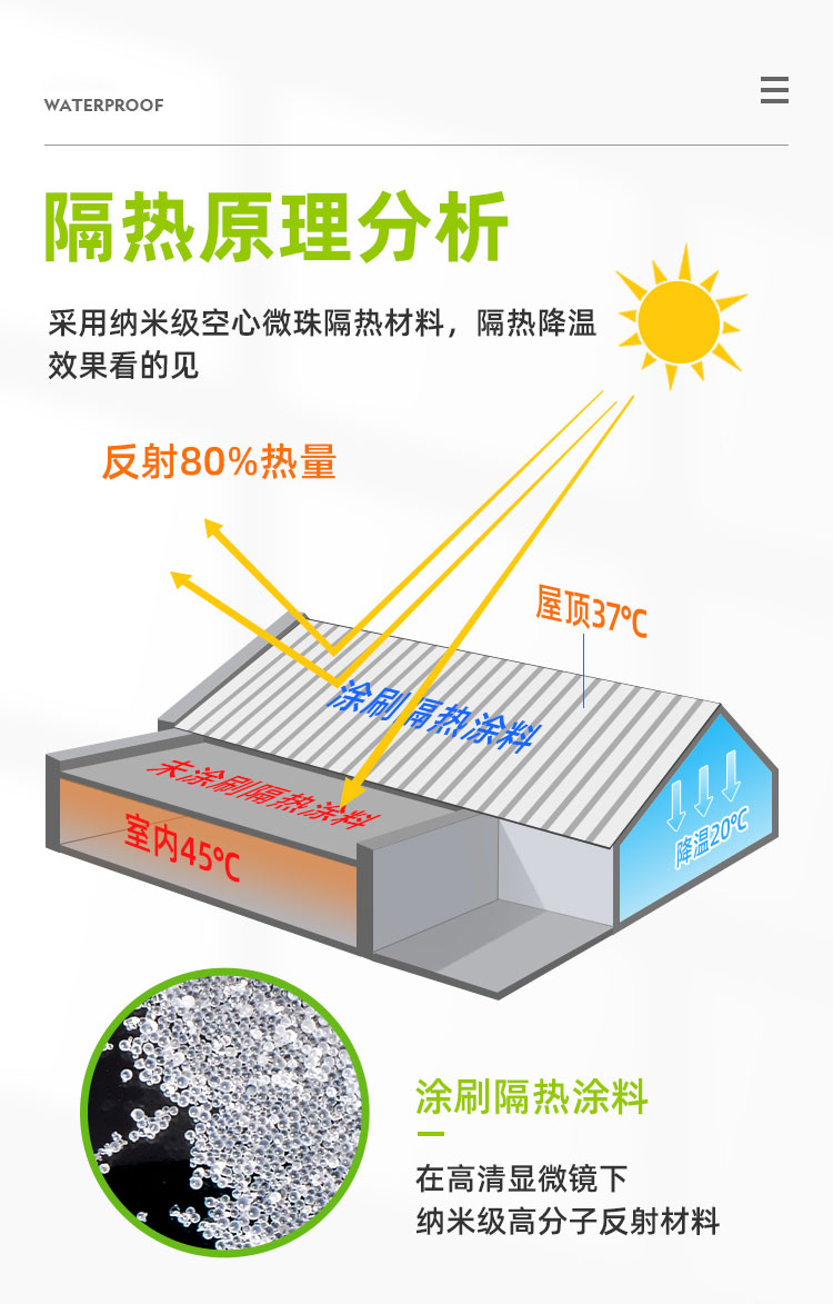 反辐射隔热涂料