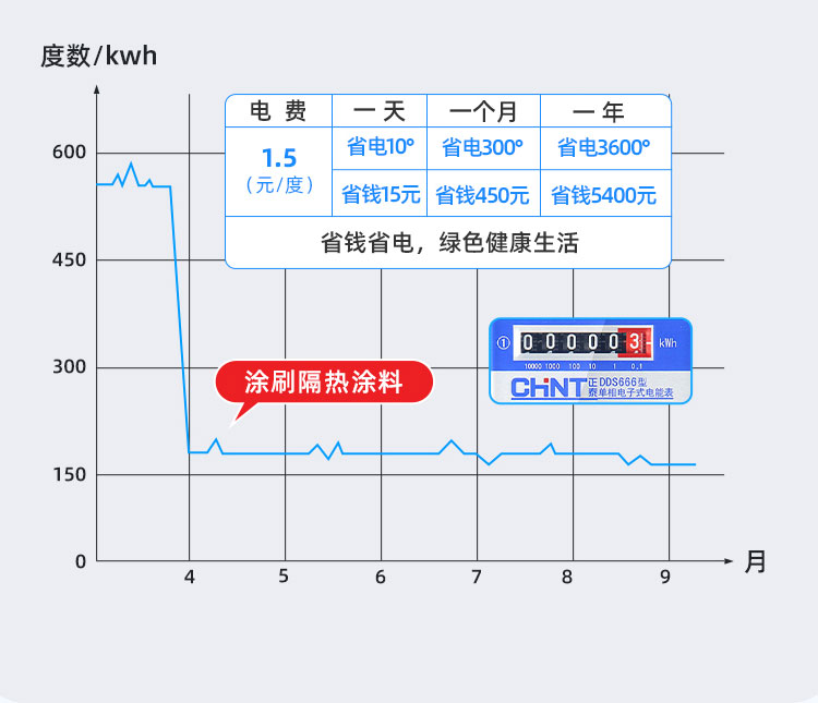 反辐射隔热涂料