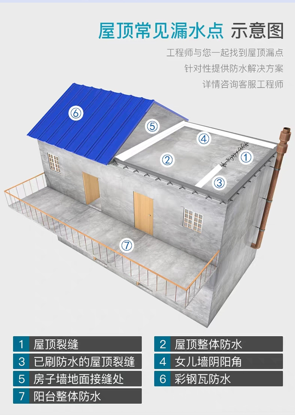 丙烯酸酯弹性防水涂料