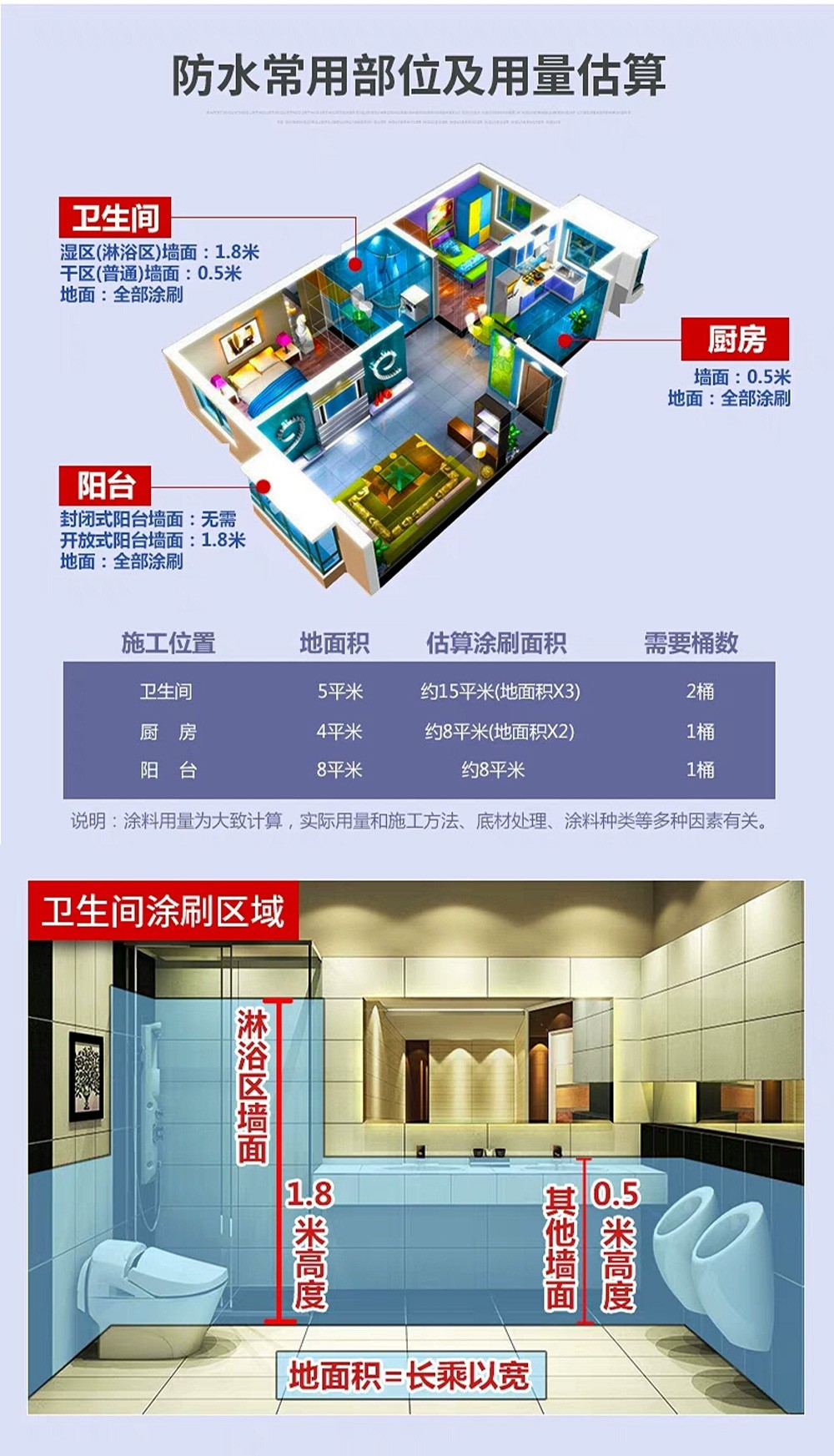 丙烯酸酯弹性防水涂料