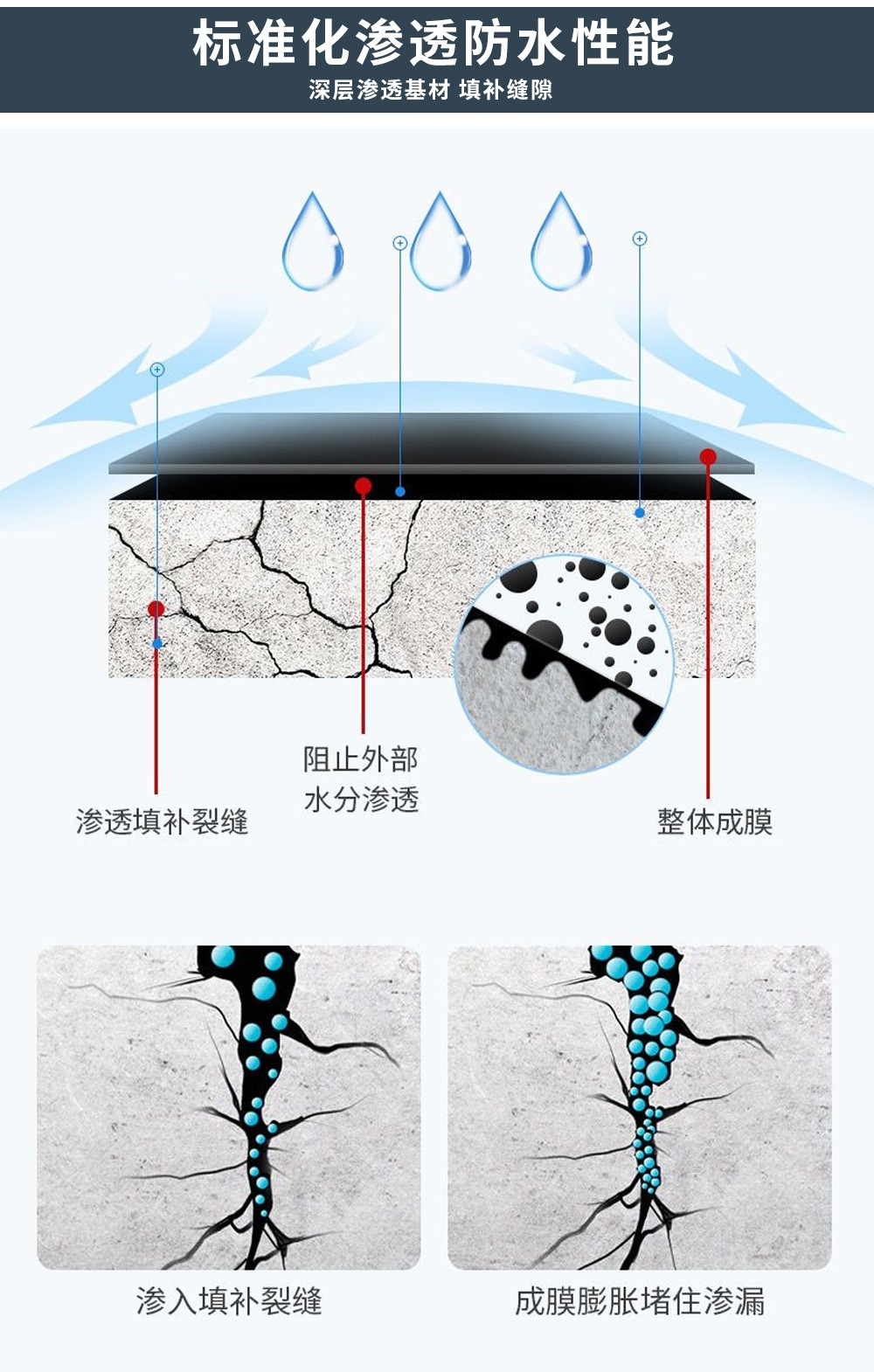 水性聚氨酯防水涂料