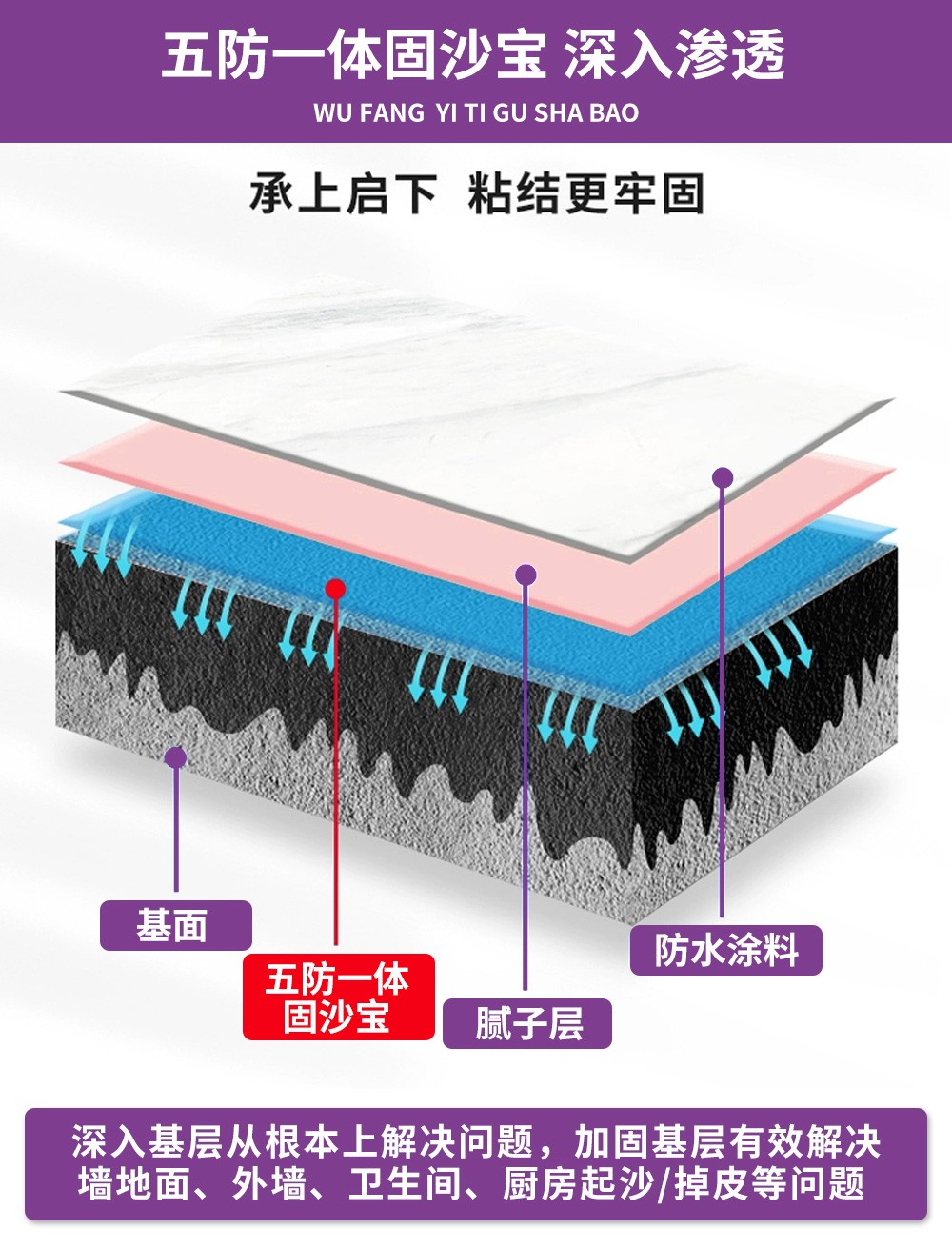 五防一体固沙宝